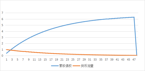 货币流量(货币流量指的是某一时点上货币总量)