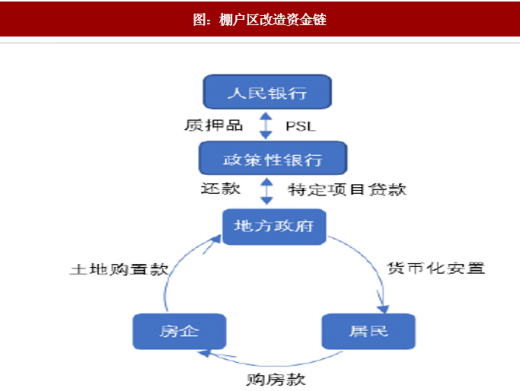 棚改货币(棚改货币化知乎)