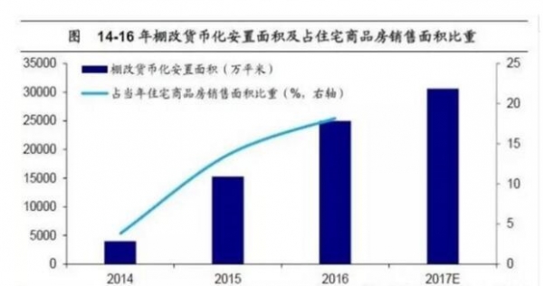 货币化棚改(货币化棚改2023)