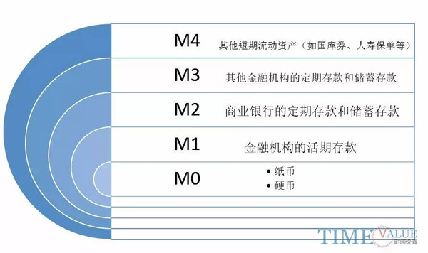 货币形态(货币形态的发展演变经历了哪几个阶段)