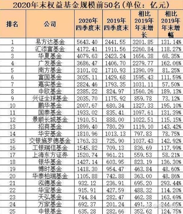 货币基金排名(货币基金排名前十名业绩排行榜)