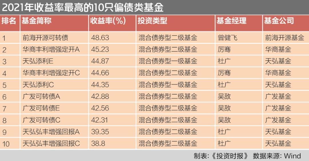 货币基金排名(货币基金排名前十名业绩排行榜)