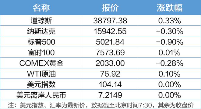 货币收益(货币收益和非货币收益)