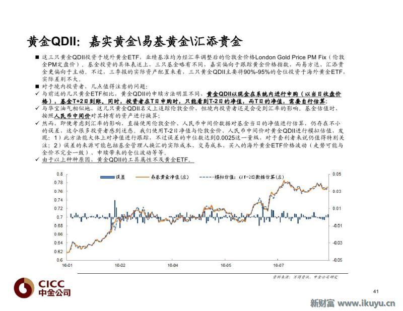 场内货币基金(场内货币基金收益排名一览表)