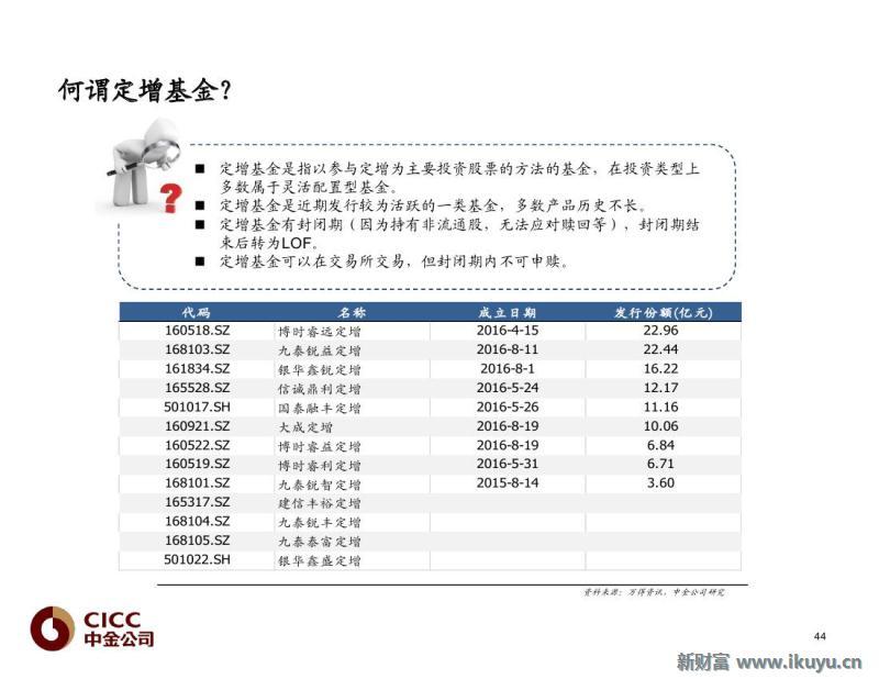 场内货币基金(场内货币基金收益排名一览表)