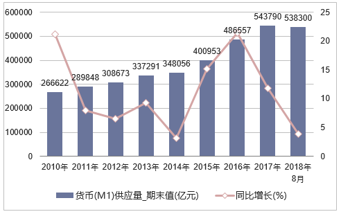 中国的货币政策(中国的货币政策有锚吗)
