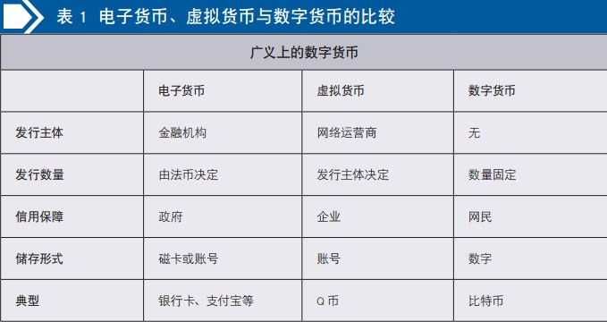 数字货币如何开户(中国唯一合法数字货币)