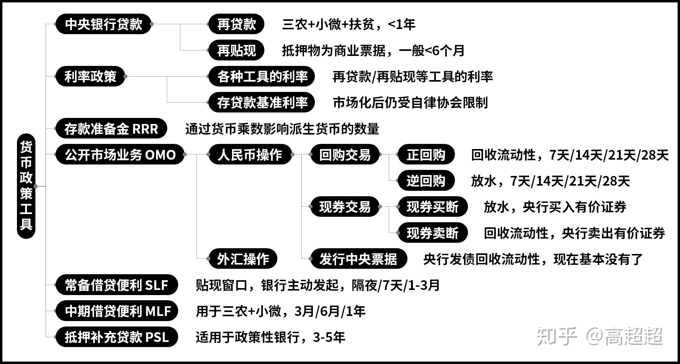 财政政策货币政策(财政政策货币政策名词解释)