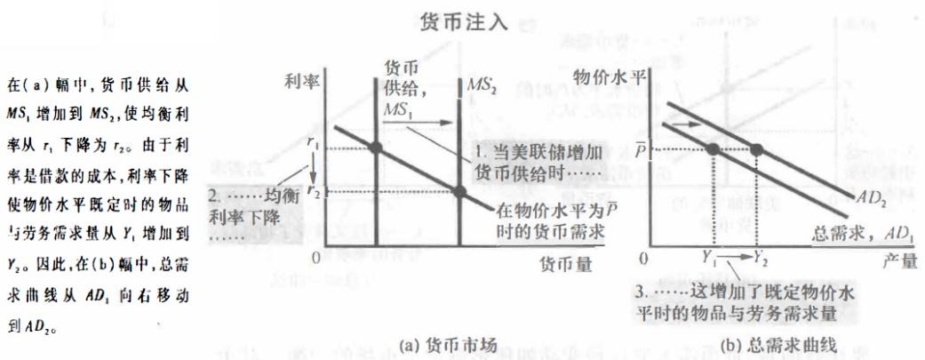 货币需求函数(简述弗里德曼的货币需求函数)