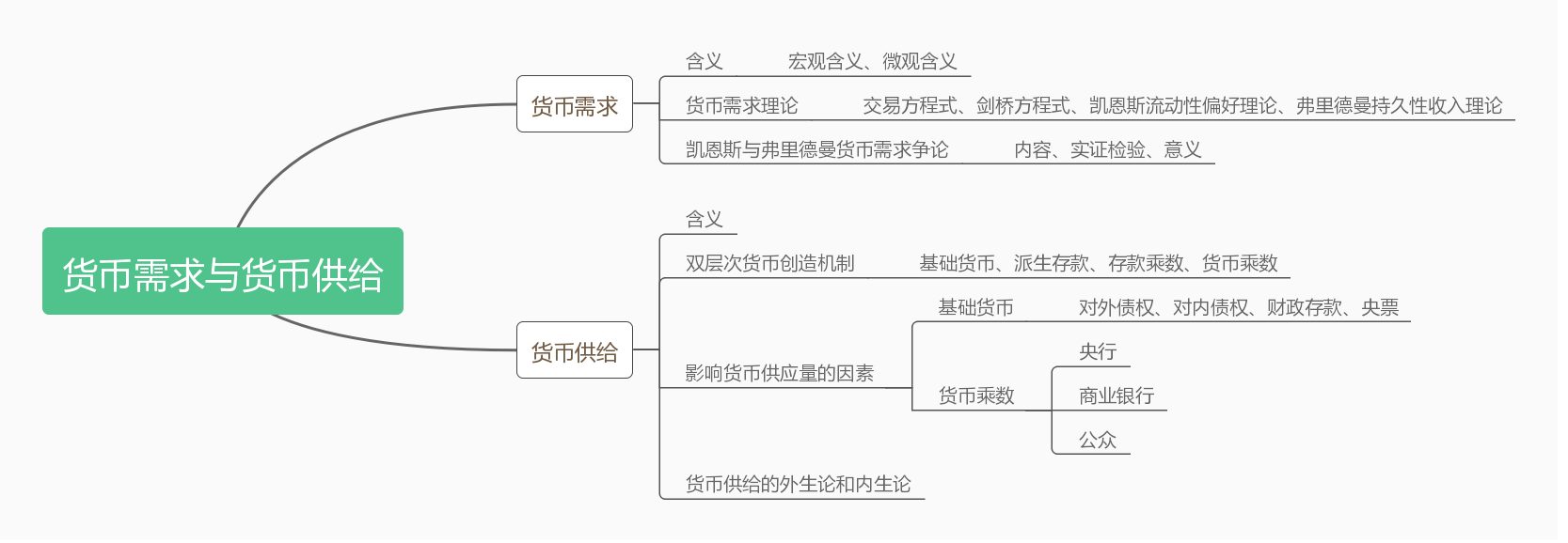 货币需求函数(简述弗里德曼的货币需求函数)
