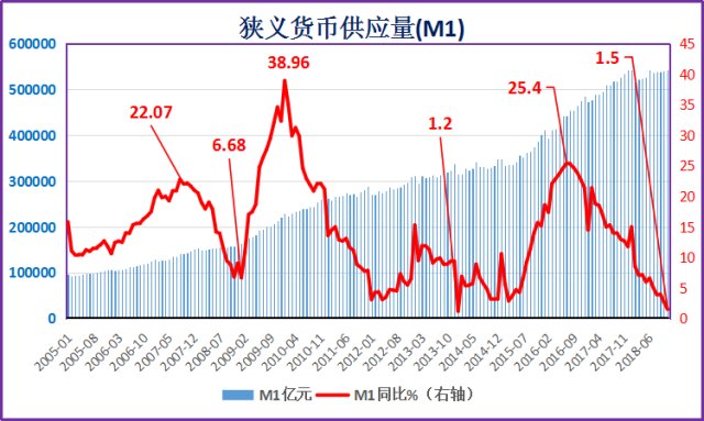 货币供给量(货币供给量一般是指)