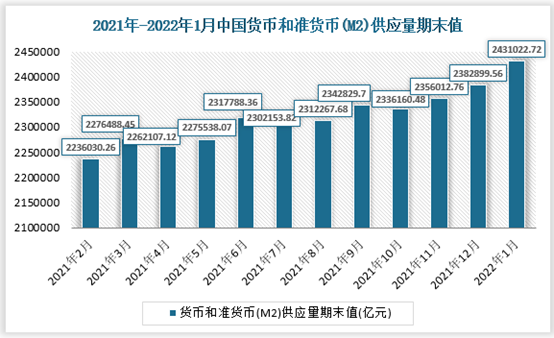 货币供给量(货币供给量一般是指)