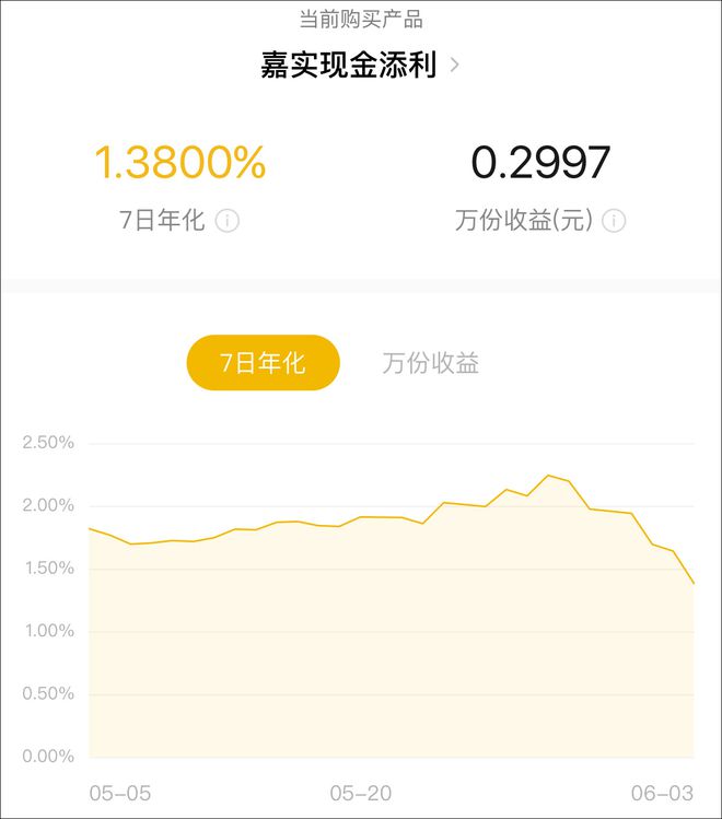 货币余额(实际货币余额)