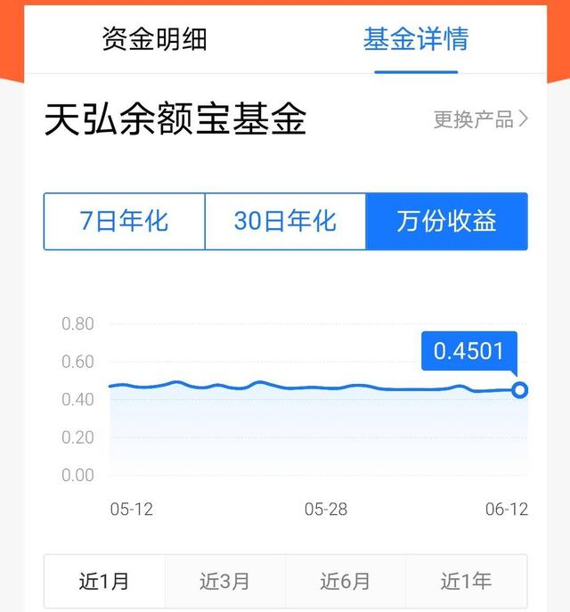 货币余额(实际货币余额)