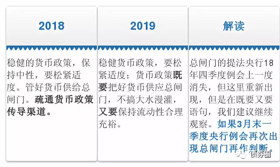 报告货币(报告货币与记账本位币不一致时)