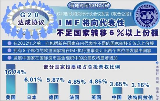 国际货币基金协定(国际货币基金协定简称)