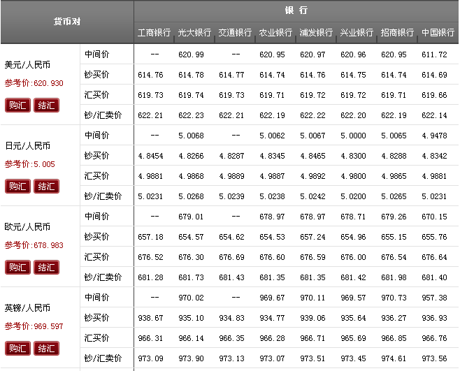 国际货币汇率(国际货币兑换表)