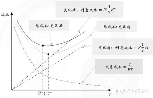 货币需求函数(货币需求函数公式)