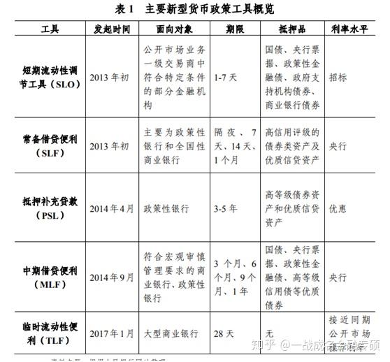 财政政策和货币政策(财政政策和货币政策对经济的影响)
