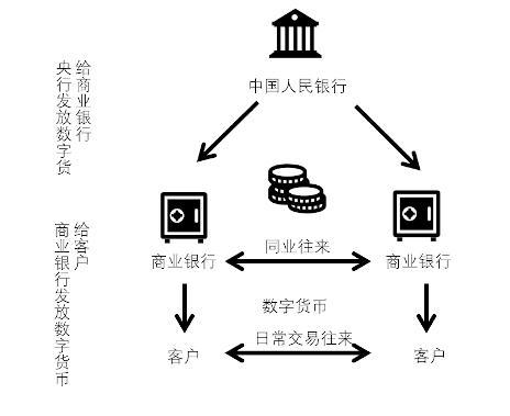 货币功能(货币职能名词解释)