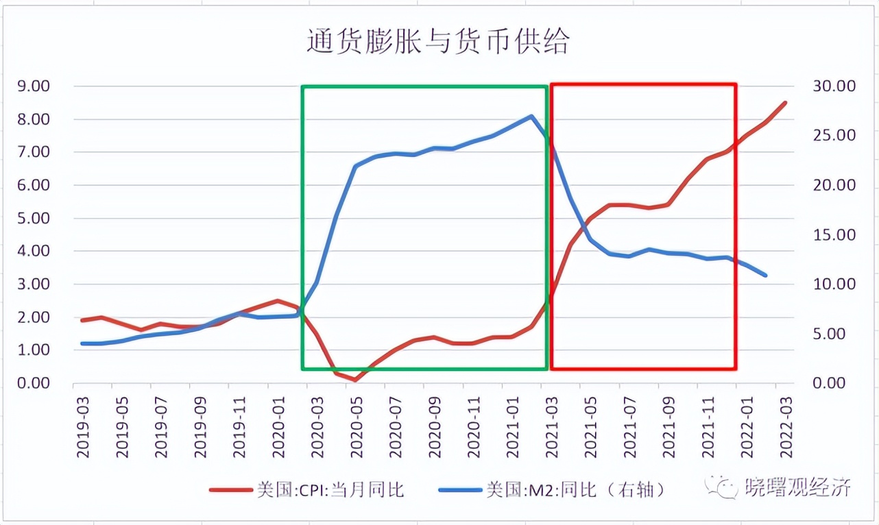 货币流通速度(货币流通速度英文)