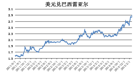 货币的汇率(货币的汇率由什么决定)