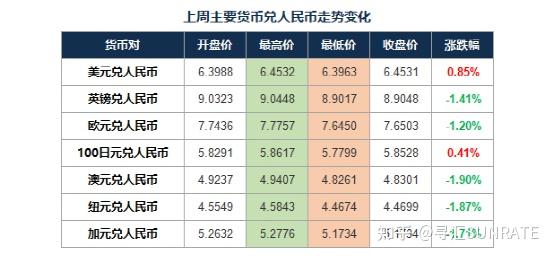 货币的汇率(货币的汇率由什么决定)