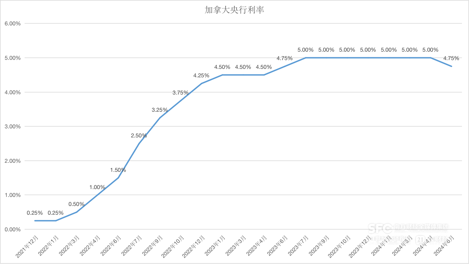 货币紧缩政策(货币紧缩政策对经济的影响)
