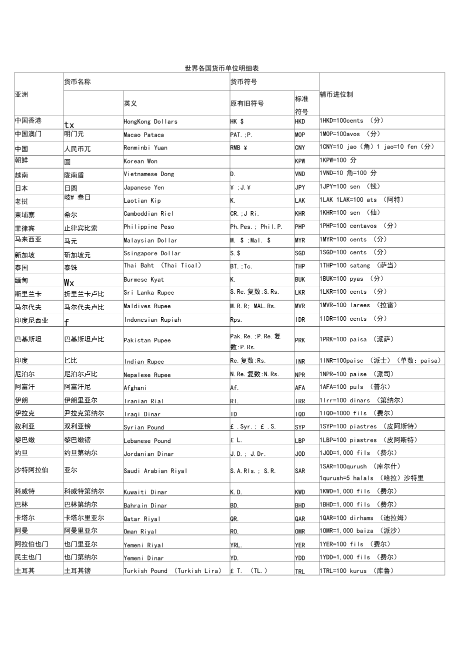 货币计量单位(货币计量单位属于名类尺度)
