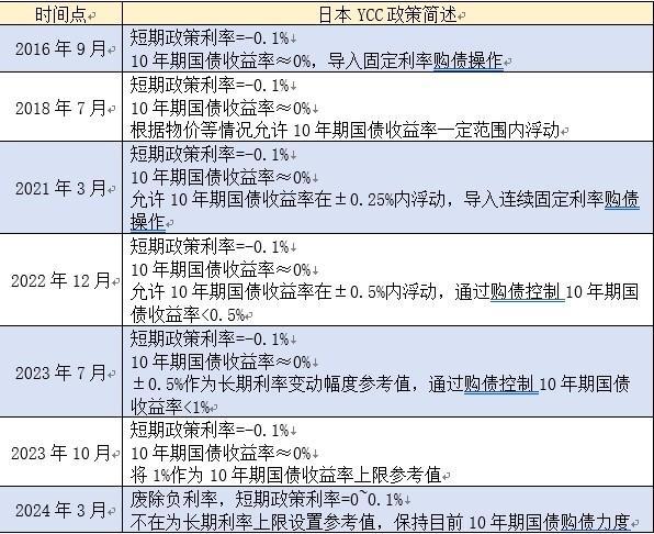 货币的利率(货币利率是什么)