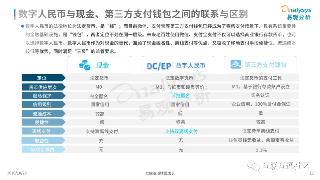 国内数字货币平台(国内数字货币平台排名)