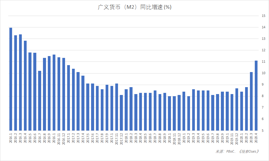 m2货币(m2货币量历年变化)