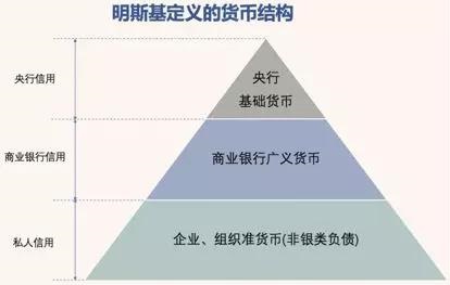 货币定义(基础货币定义)