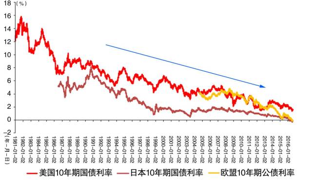 紧缩性货币政策(紧缩性货币政策是什么意思)