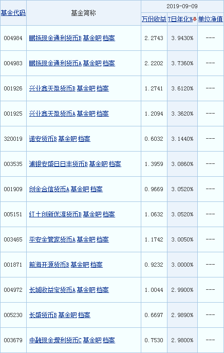 南方现金增利货币a(南方现金增利货币A赎回)