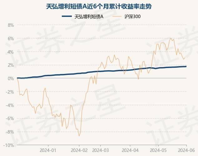 南方现金增利货币a(南方现金增利货币A赎回)