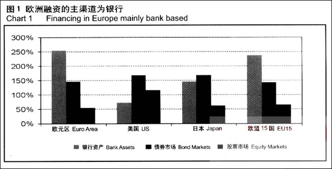欧洲货币市场(欧洲货币市场的交易中比重最大的是)