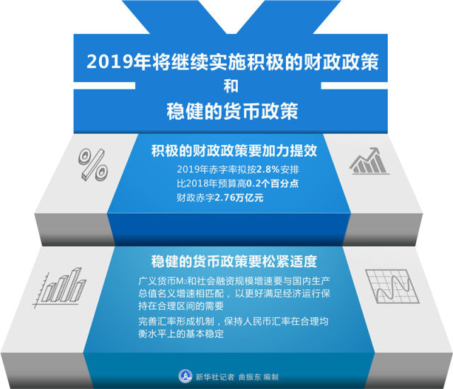 财政政策与货币政策(如何区分财政政策与货币政策)