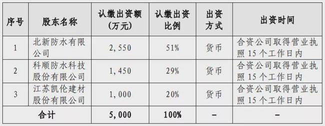 非货币出资(非货币出资的四个要求)