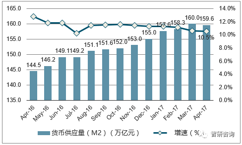 货币量(货币量度是会计核算的唯一计量尺度)