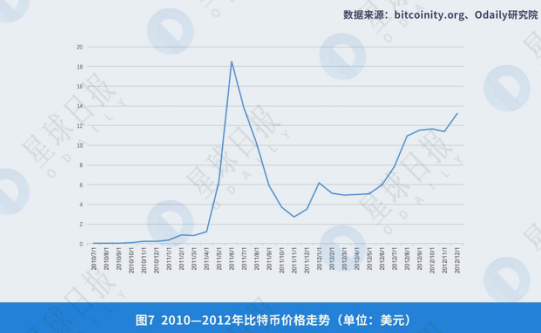 数字货币价格(数字货币价格波动不剧烈,可作为衡量价值的尺度)