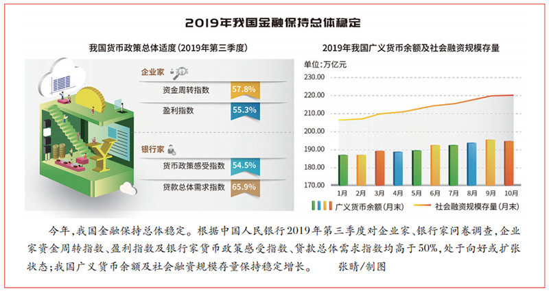 我国货币政策(我国货币政策有效性及改进措施)