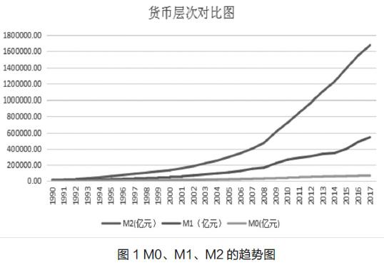 货币供应量(货币供应量越大说明居民消费水平越高)
