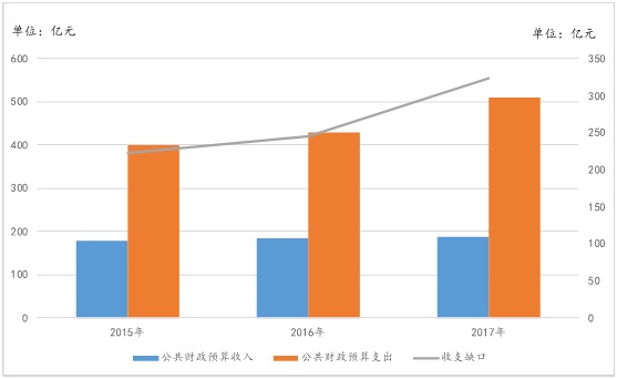 货币化改革(货币化改革交通补贴)