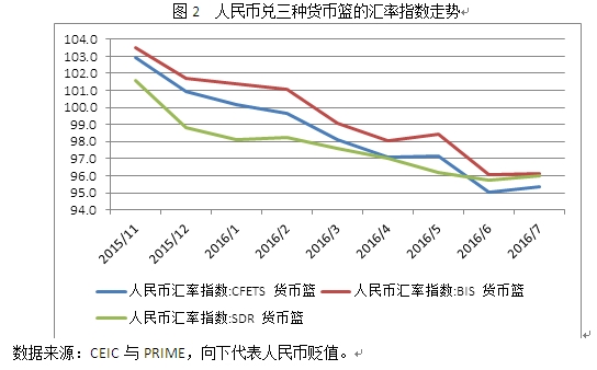 货币的汇率(美元兑菲律宾货币的汇率)