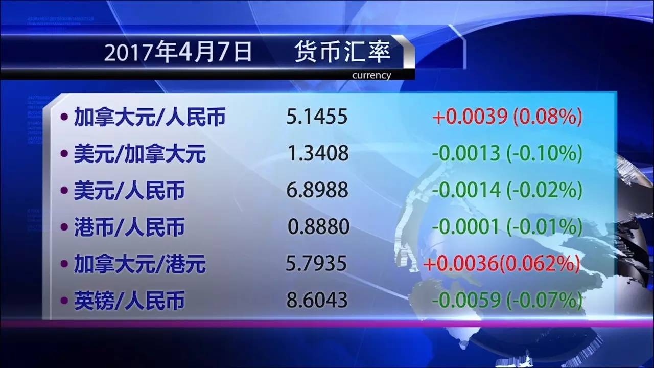 货币的汇率(美元兑菲律宾货币的汇率)