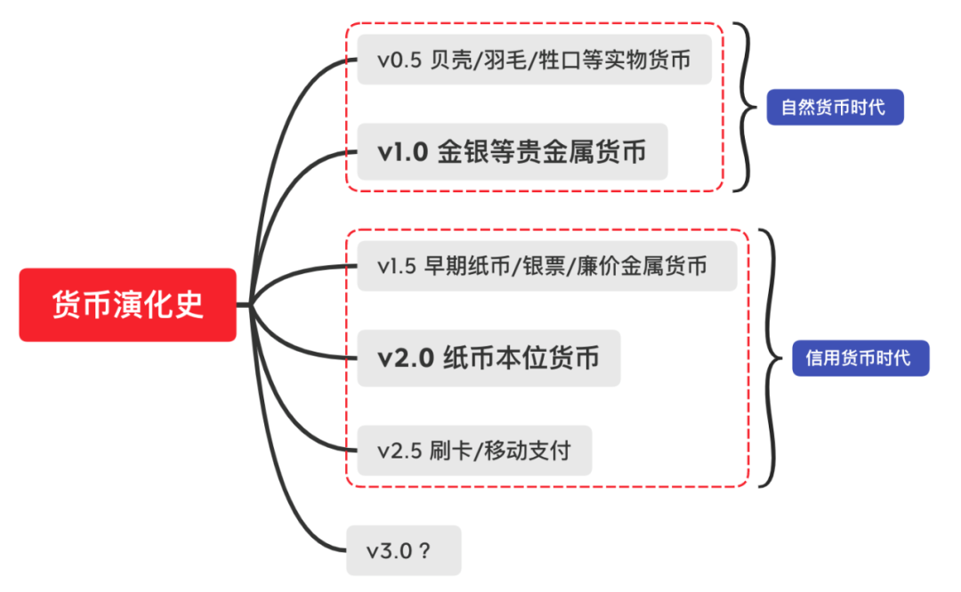 货币起源(货币起源周洛华)