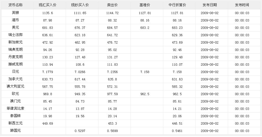 货币兑换人民币(澳大利亚货币兑换人民币)