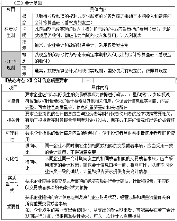 货币计量(会计主体会计分期持续经营货币计量)