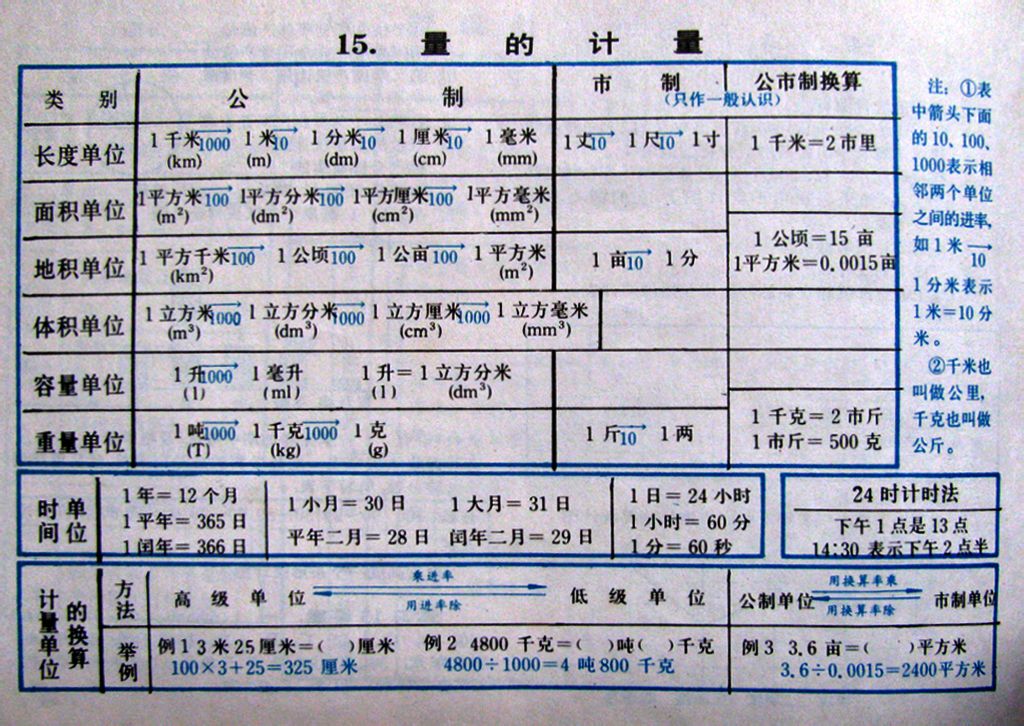 货币定义(货币定义与特征)